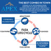 Apex™ Plus for Dogs 23-44 lbs